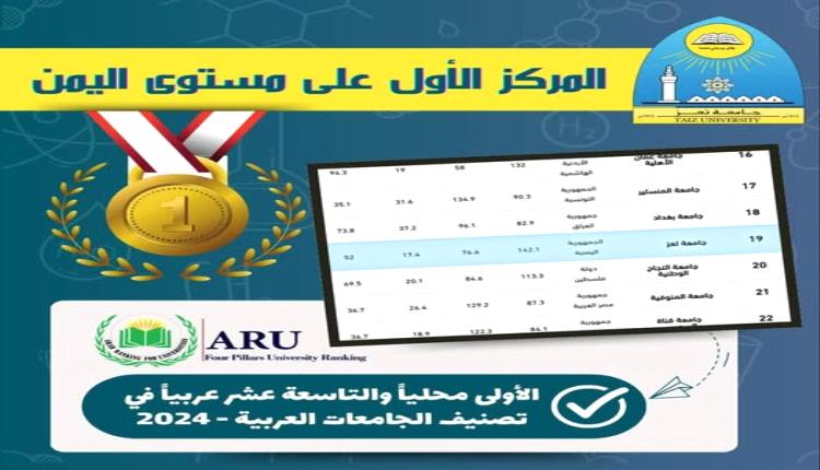 البروفيسور الشعيبي يهنئ ويبارك لمنتسبي جامعة تعز ومحافظة تعز والت..