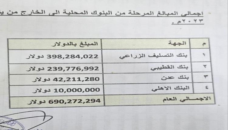 فضيحة مدوية .. مليارات بالعملة الصعبة تُنقل الى خارج اليمن "وثائق"