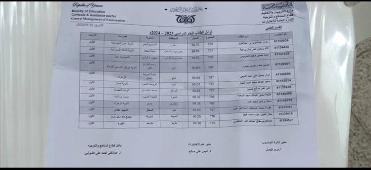 ea014683 2e6c 4242 8116 4fb1e4e4a7d3 - قوائم أسماء أوائل شهادة الثانوية العامة