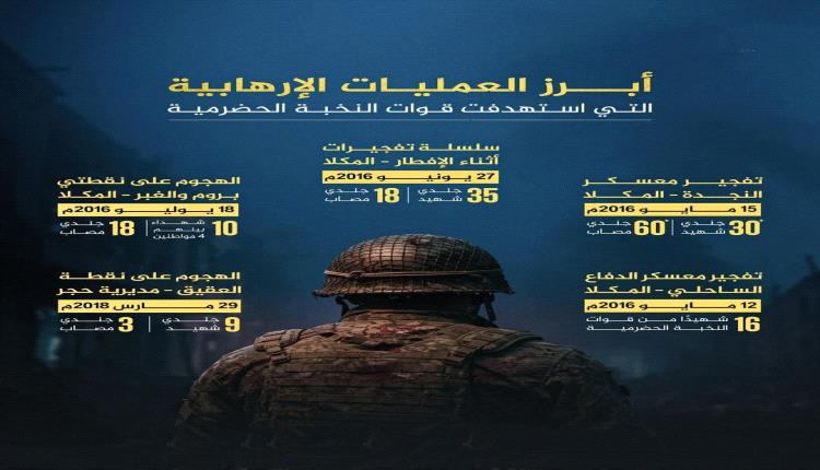 فوتو جرافيك | يوضح أبرز الهـ.جمات الإرهـ. ابية ضد قوات النخبة الحضرمية في ساحل حضرموت