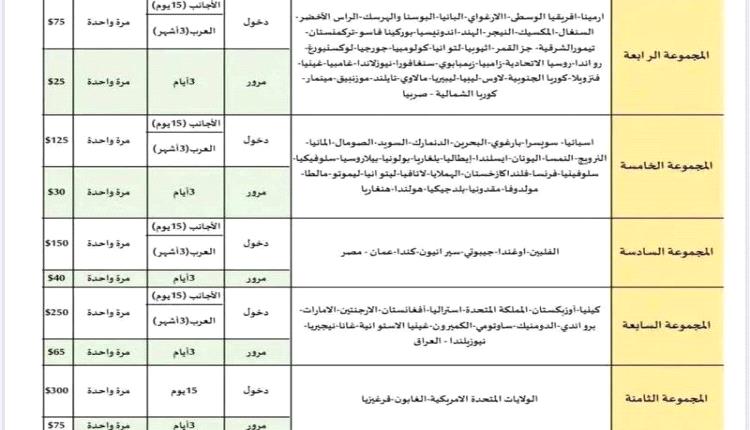 سو'ريا تعلن عن رسوم' جديدة لدخول اليمنيين..تفاصيل