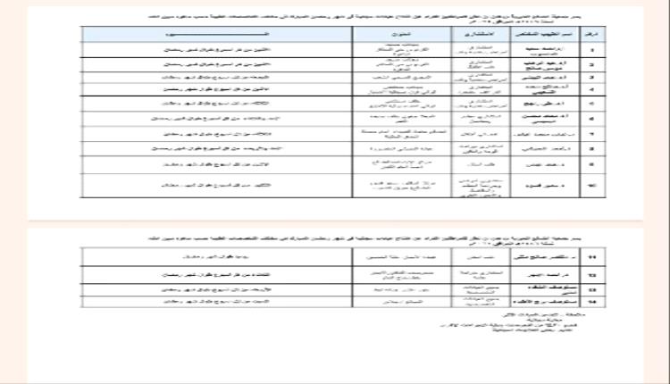 جمعية الضالع الخيرية تنشر جدول برنامج العيادة الطبية الرمضانية “المجانية” في العاصمة عدن والضالع

 