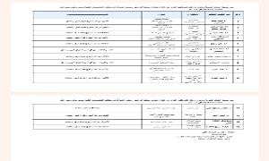 جمعية الضالع الخيرية تنشر جدول برنامج العيادة الطبية الرمضانية “المجانية” في العاصمة عدن والضالع

 