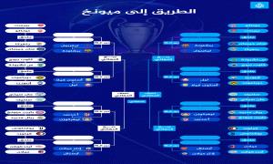 جدول مباريات الملحق المؤهل لثمن نهائي دوري أبطال أوروبا