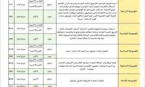 سو'ريا تعلن عن رسوم' جديدة لدخول اليمنيين..تفاصيل